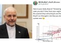Таънаи Қолибоф ба Вазорати хазонадории Омрико